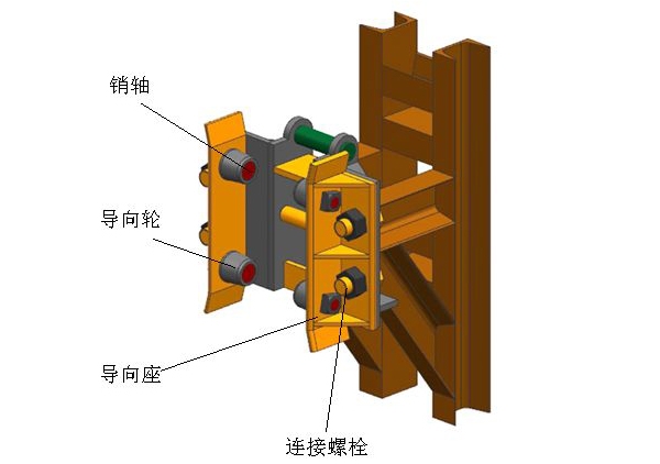 HD--02A全剛爬架防（fáng）傾裝置（zhì）